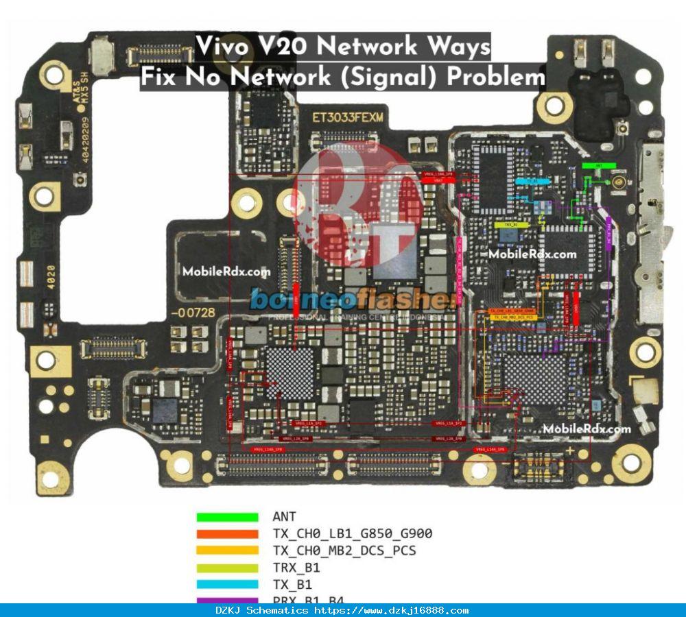 Vivo V20 Network Ways